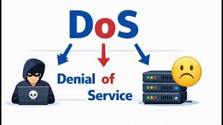 DDoS Attack Explained   How Hackers Take Down Websites in Minutes 500GB sec Traffic Explained Simply