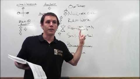 Rule 2 Responsibility | General