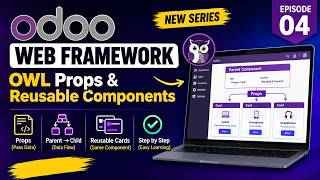 Odoo Web Framework Tutorial | Build a Reusable Card Component & Learn Props | Video 4 Update