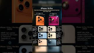 Apple finally goes DSLR mode on iPhone 18 Pro