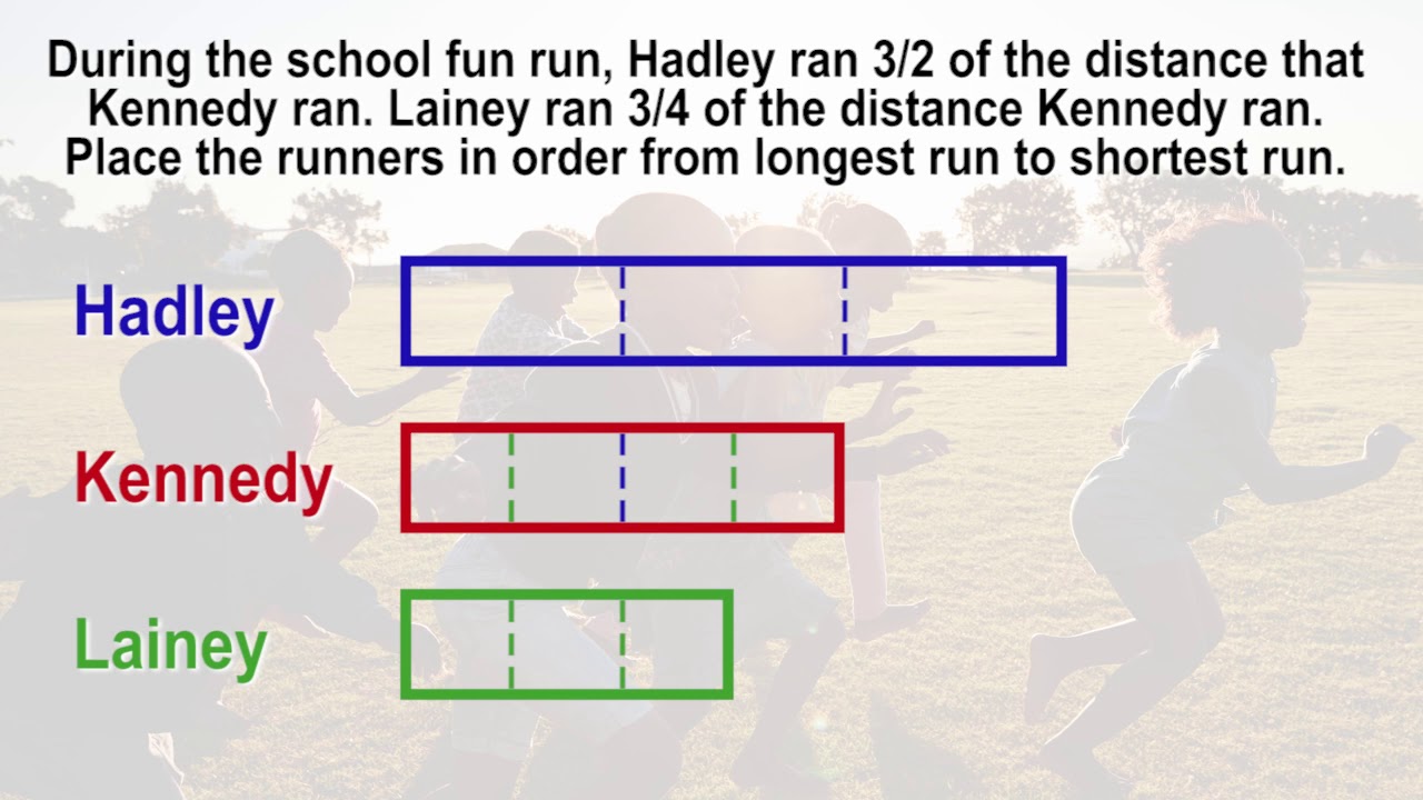 6.05 - Multiplication as Scaling