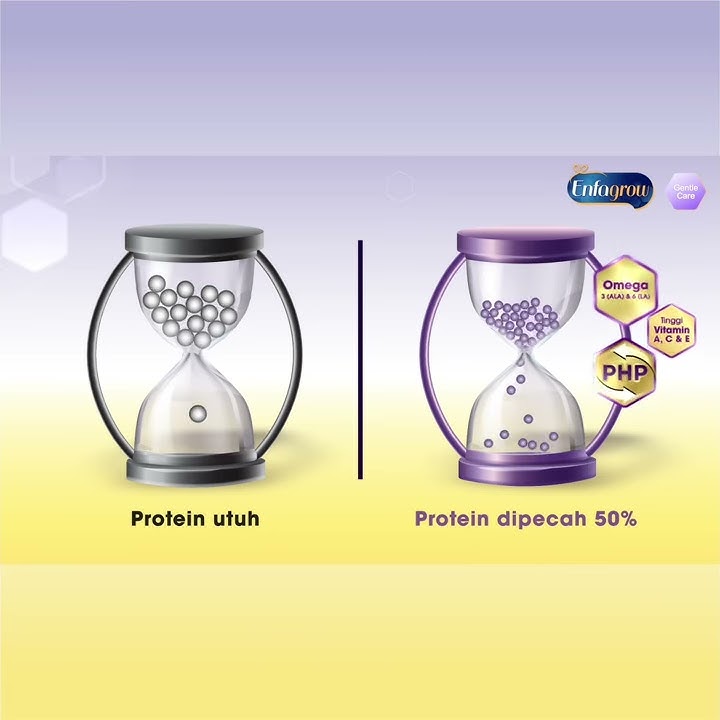 Download lagu Enfagrow A Gentle Care - Protein Lebih Lembut untuk Dukung Imunitas Kuat