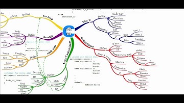 MCS - 011 Problem Solving and Programming UNIT 5(1)