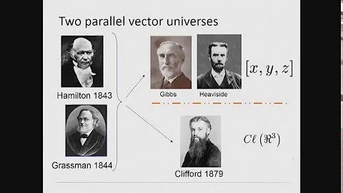 The Vector Algebra War
