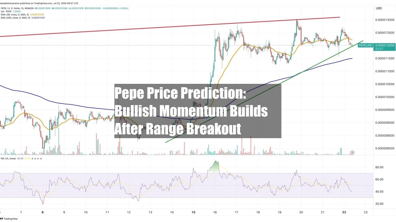 Pepe Price Prediction: Bullish Momentum Builds After Range - YouTube