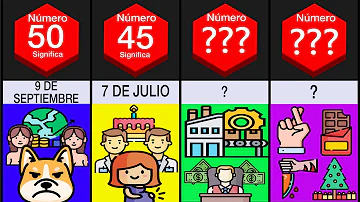 ¿Cuál es el cumpleaños más raro?