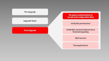 Upgrading Oracle BPM Suite to 12c, Video 8: Performing Post-Upgrade Tasks and Verifying Success