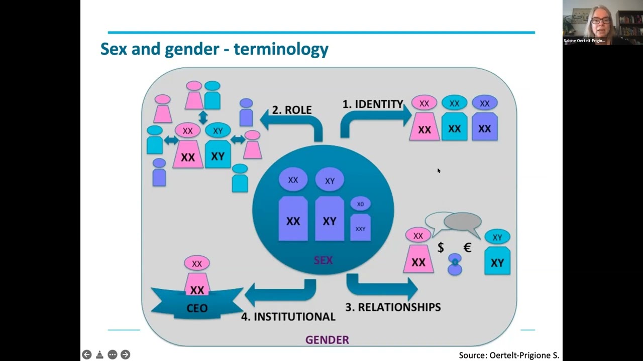 Incorporating Sex and Gender in Biomedical Research Sabine Oertelt-Prigione, MD, PhD, MSc