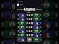 NBA playoff schedule #nba