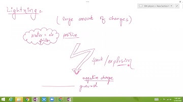 10th Physics Hazards of Static Electricity