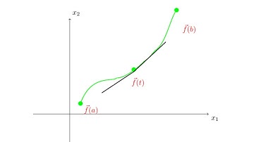 Draw Beautiful Vector Diagrams in LaTeX with TikZ | Step-by-Step Tutorial for Beginners