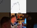 Day 7 of getting the challenge done! #trading #challenge #reels #foryou