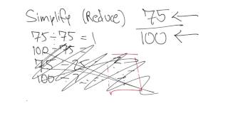How to simplify 75/100