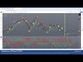 Commitments of Traders Review - COT Report 23/2024! CL Analysis on iCOT Indicator w AfterSignal