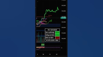 Xu hướng cổ phiếu VIC 15/09/2025 | VINGROUP | Hỗ trợ kháng cự t+ ngắn hạn