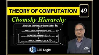 Lec-49: Chomsky Hierarchy | Grammar's Classification