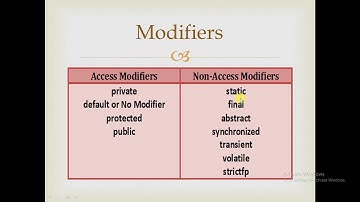 what is Modifire in java? kurdish 17(By T4 Kurd)