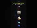 THE 6 PLANET ALIGNMENT 28 FEBRUARY 2026 #planet