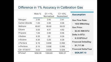 Webinar: Calibration Gases and How to Calibrate a Gas Chromatograph Correctly