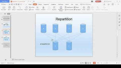 Repartition Vs Coalesce: Apache Spark Interview Questions