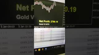 🔥🔥MT5 EA Free Trial – Set It Once, Let AI Trade for You, Zero Cost, Zero Coding. Start Now.
