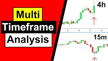Counter Trend Trading Secrets - Price Action Mastery