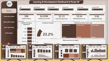 Learning & Development Dashboard in Power BI