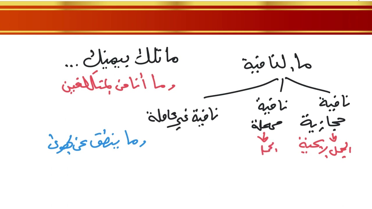الاسئلة الوزارية حول النفي بالحرف ما النافية غير العاملة