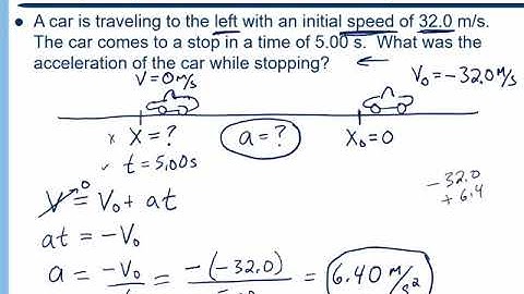 One Dimensional Motion  -  Solving Problems with the Kinematic Equations