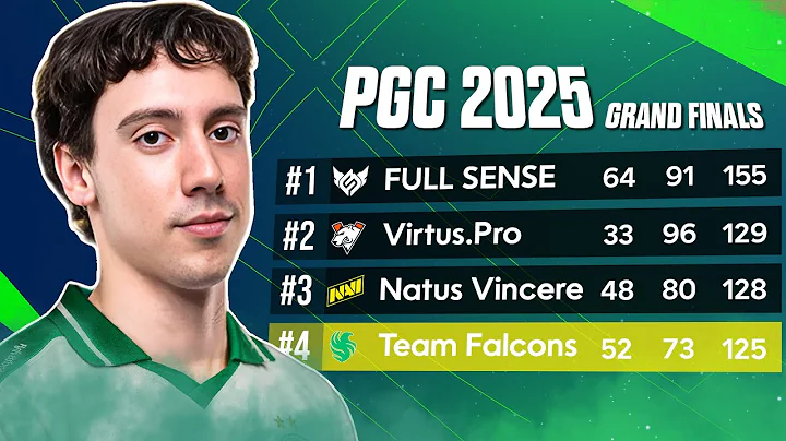 We Placed 4th at PGC 2025 in Thailand!