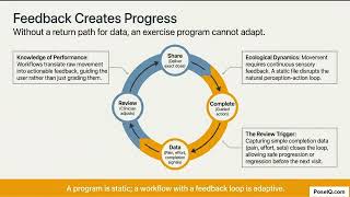 Why Workflows Matter Chapter 2