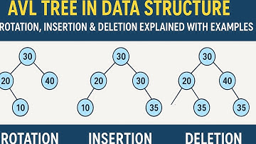 What is AVL Tree? | Self Balancing Binary Search Tree Explained | Data Structure Tutorial