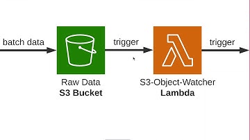 "How to Build an Automated Machine Learning Pipeline on AWS" by Yoyu Li