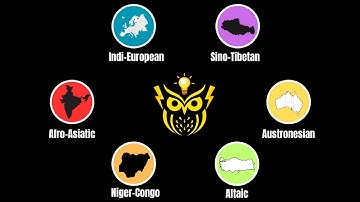 Every Language Family Explained In 3-Minutes