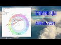 Близнецы Гороскоп Астрологический Прогноз Апрель 2021