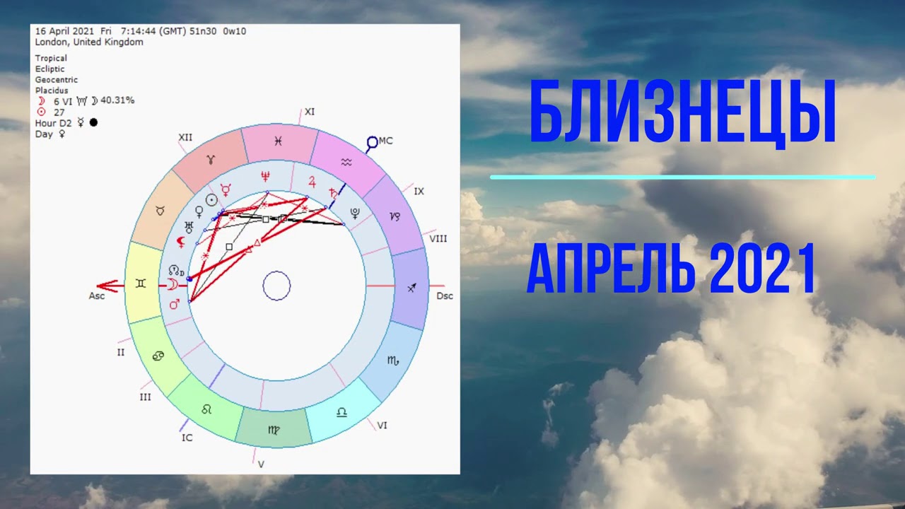 Астрологи О Прогнозе На Апрель