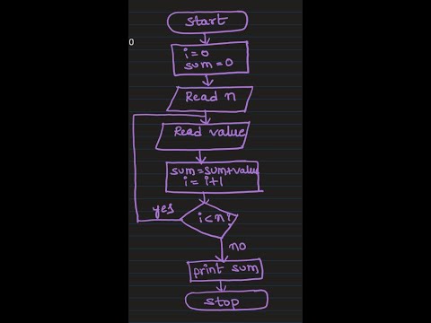 Flow Chart To