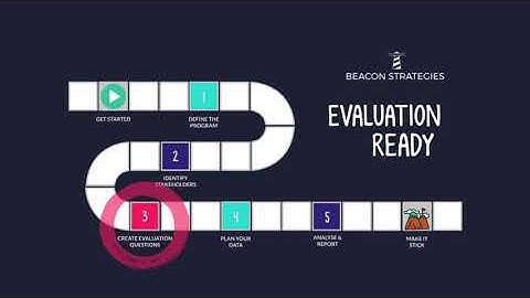 Beacon Strategies - 5-step Approach to Evaluation