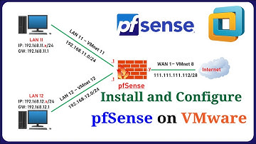How to Install and Configure pfSense Firewall on VMware Workstation