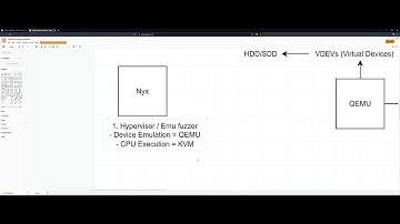 Vulnerability Research & Fuzzing - Nyx Preview