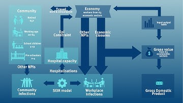 Ep 45 Science in Context - COVID-19 with Prof Katharina Hauck (05-08-2022)