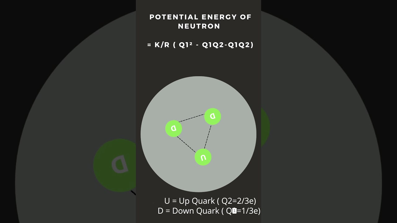 Potential Energy of Neutron ( 1 upquark + 2 downquark ) |Electrostatic |IIT JEE ADVANCED