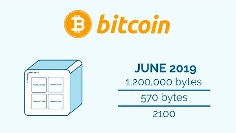 26. Blockchain Blocks: A Set of Records