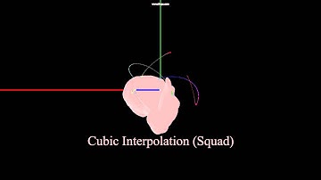 Quaternion Interpolation Techniques