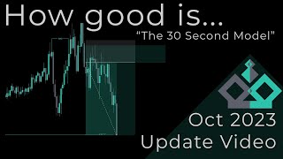 October Update | Cameron's Model | ICT Concepts Day Trader
