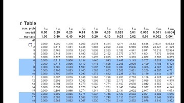 One sample t confidence interval for a mean - Internet Cost Example