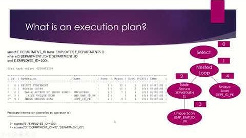 Oracle SQL Tuning Extras - Execution Plan 1