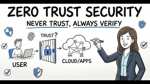 Zero Trust: The Modern Security Model