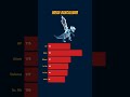 How good will Mega Baxcalibur be? #megabaxcalibur #legendsza #pokemonchampions