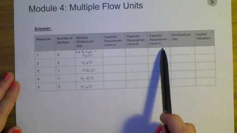 Module 4 Multiple Flow Units